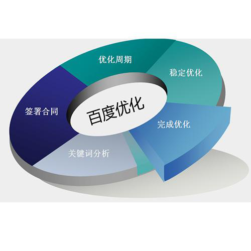 百度优化 百度优化
