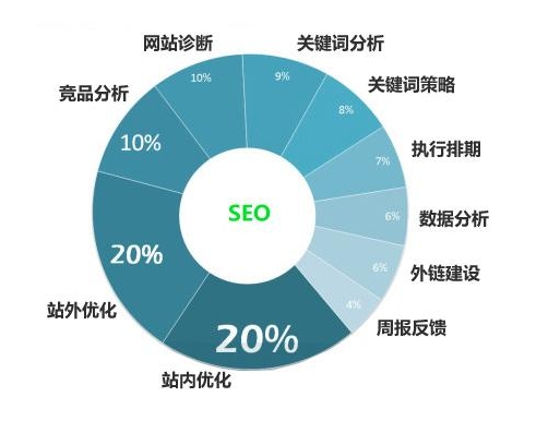 百度优化 百度优化